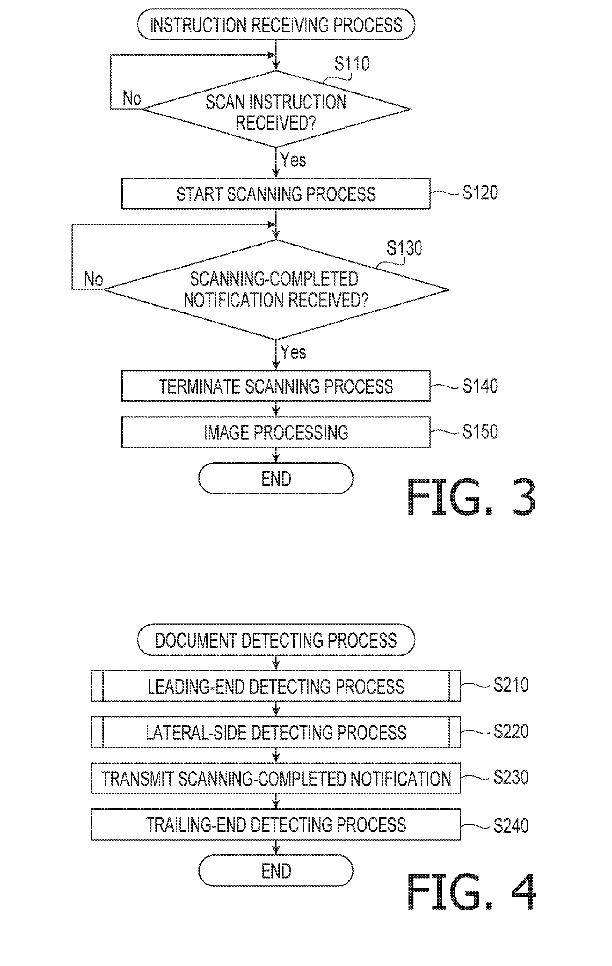 Image scanner, method, and computer-readable medium for detecting document edge positions