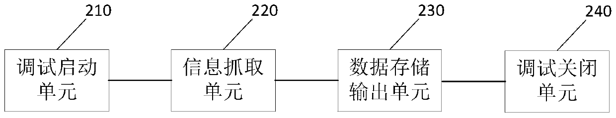Server fault processing method and device, readable storage medium and BMC