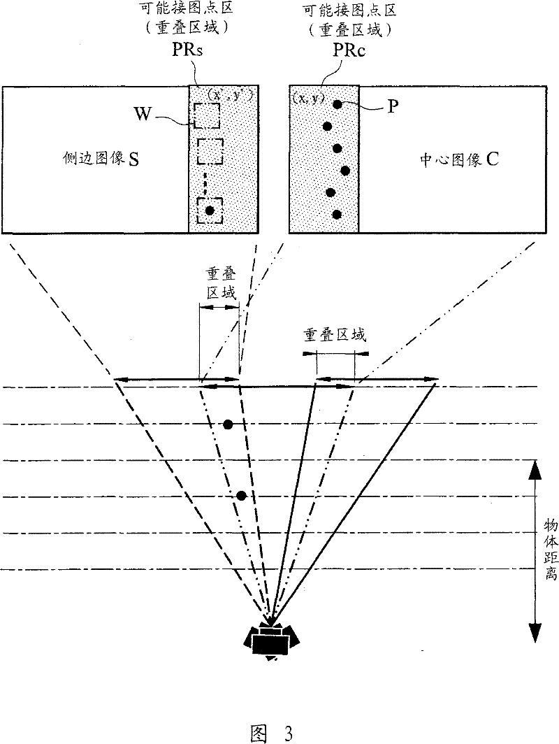 Fast dynamic search method for connecting points