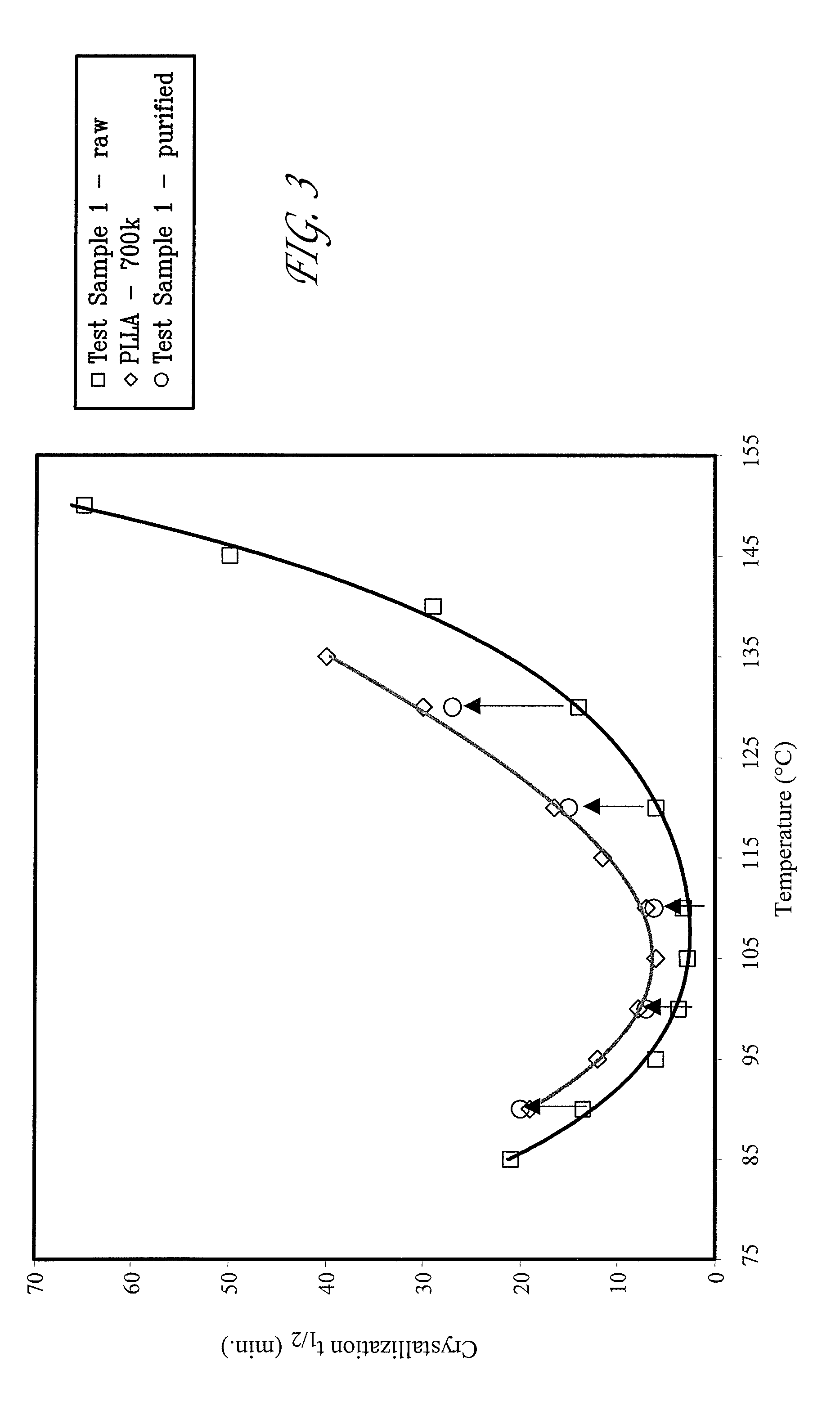 Bioabsorbable polymer compositions exhibiting enhanced crystallization and hydrolysis rates