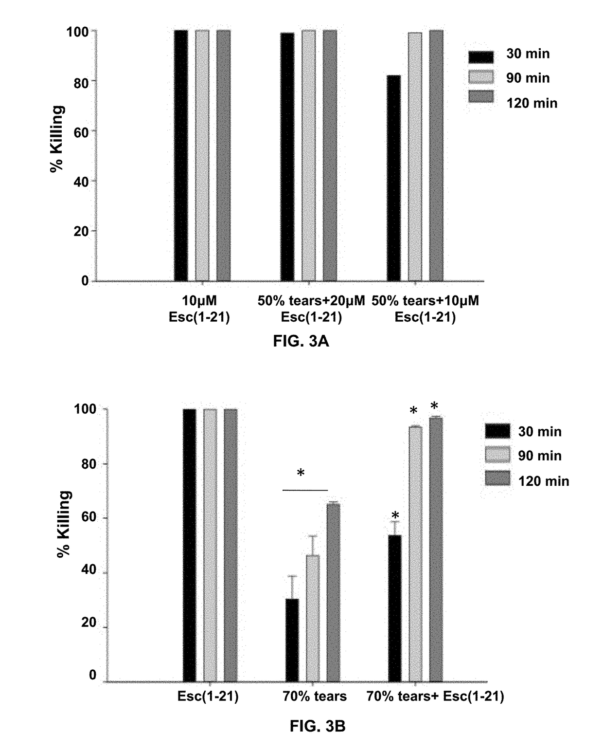 Esculentin 1a Derivatives and Uses Thereof