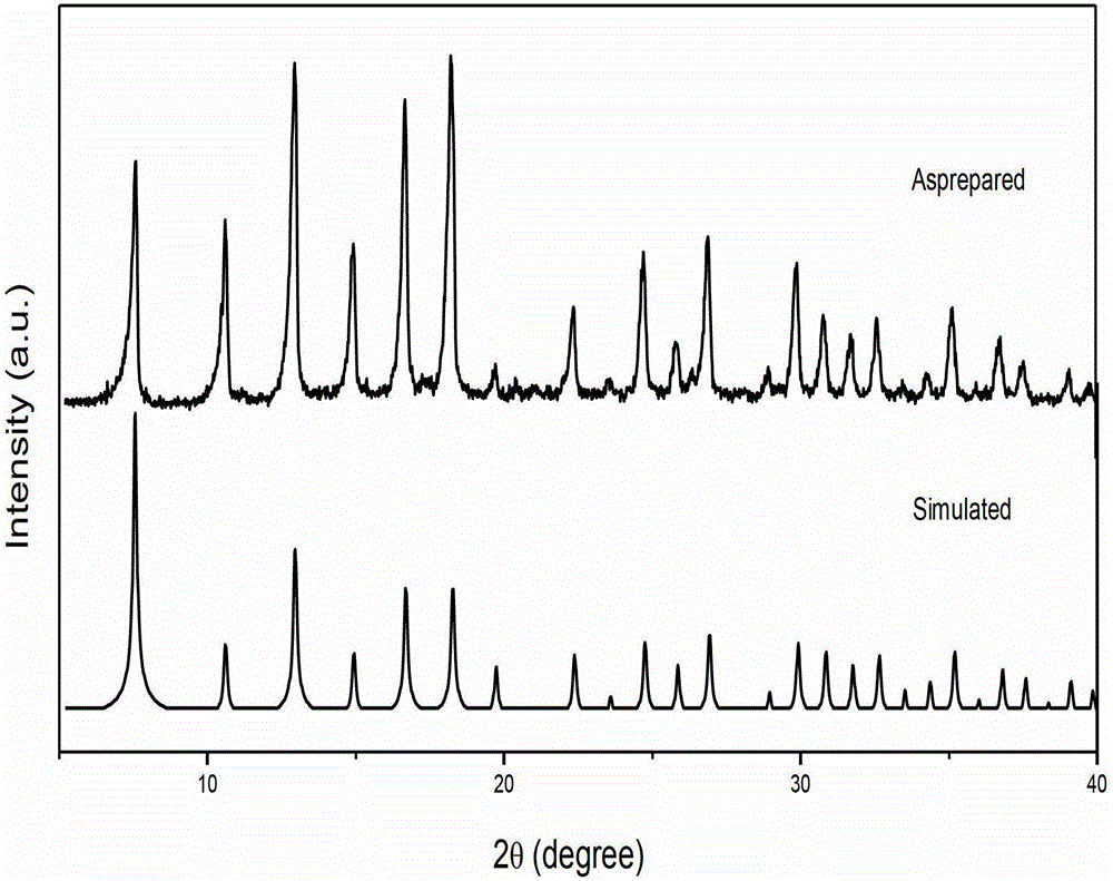 A kind of normal temperature aqueous phase synthesis method of zeolite imidazolate framework material