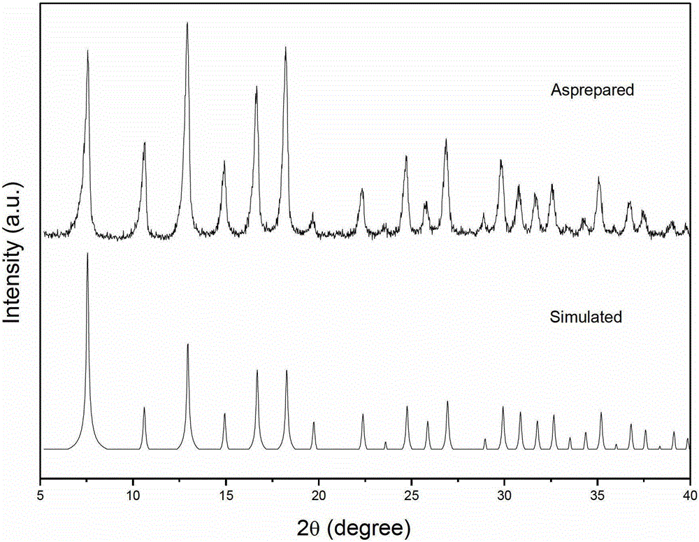 A kind of normal temperature aqueous phase synthesis method of zeolite imidazolate framework material