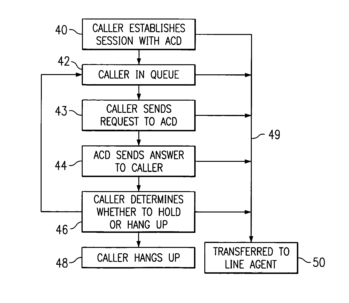 System and method for dynamic queuing in an automatic call distributor