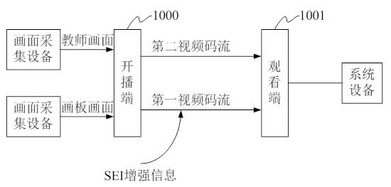 Video live broadcast synchronization method and system