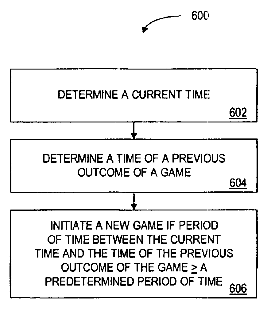System and method for automatically initiating game play on an electronic gaming device