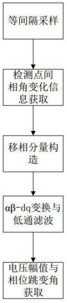 A voltage sag detection method suitable for dynamic voltage restorer