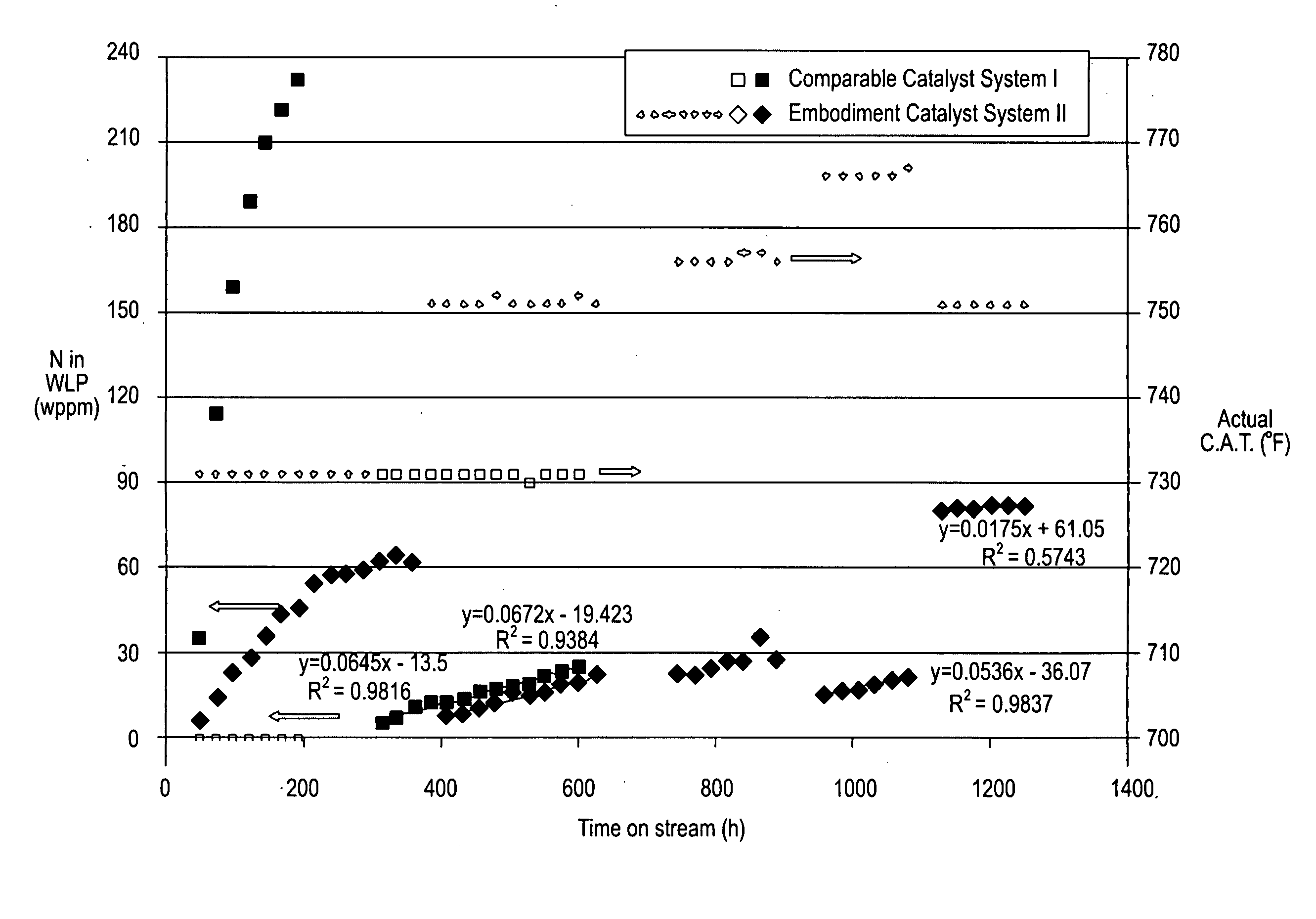 Hydroconversion Processes Employing Multi-Metallic Catalysts and Method for Making Thereof