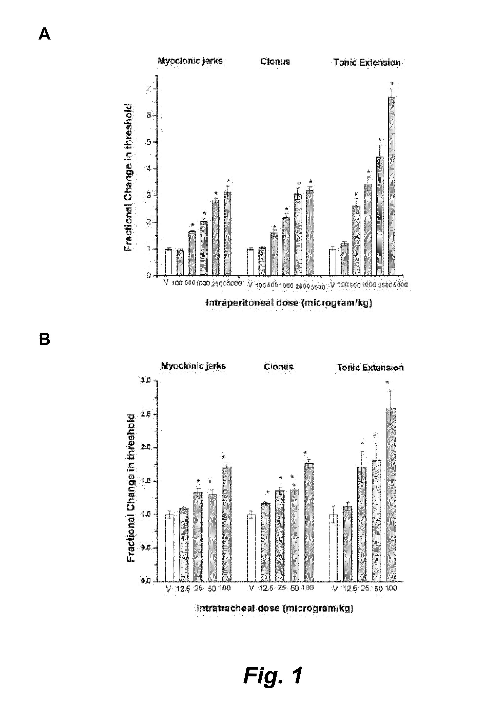Intrapulmonary benzodiazepine for the treatment and prevention of seizures