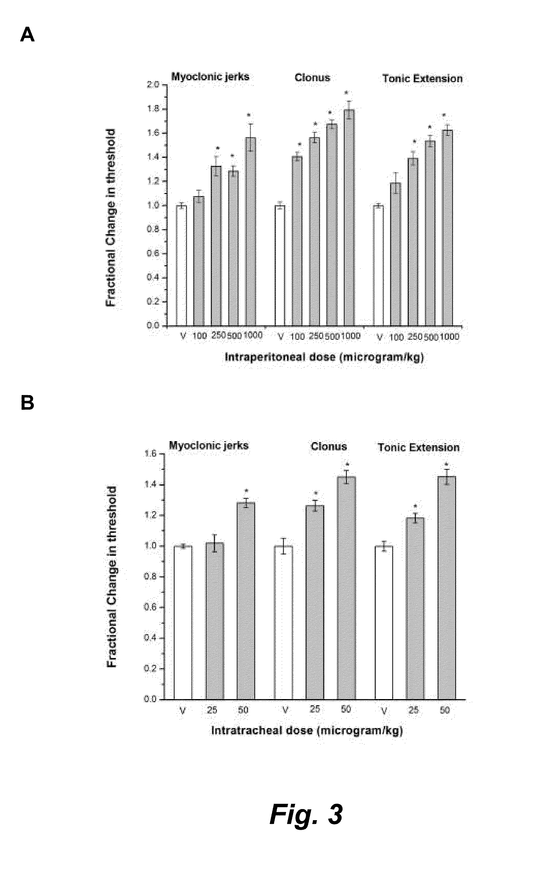 Intrapulmonary benzodiazepine for the treatment and prevention of seizures