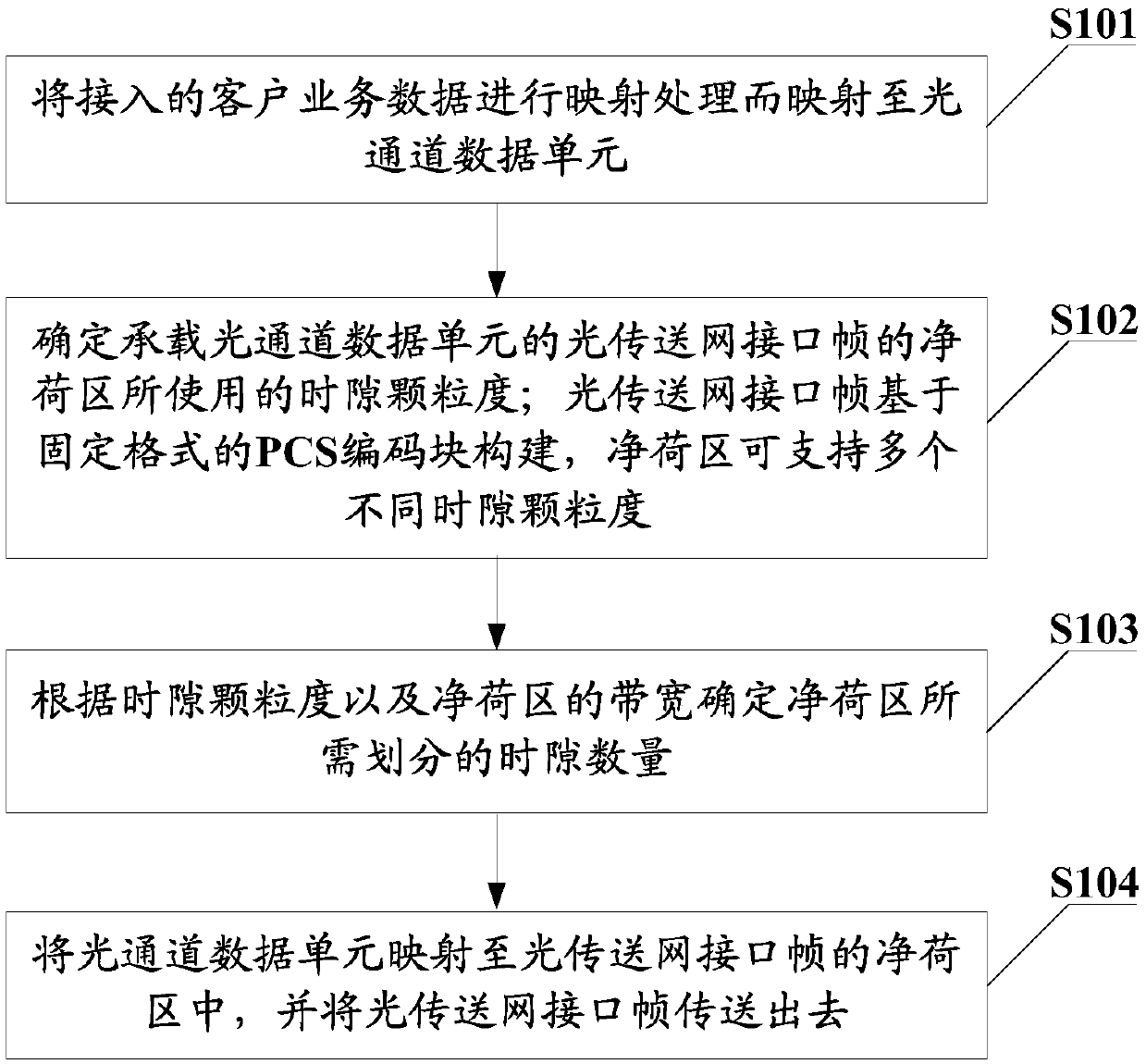 Client service data transmission method and device, optical transport network equipment and storage medium