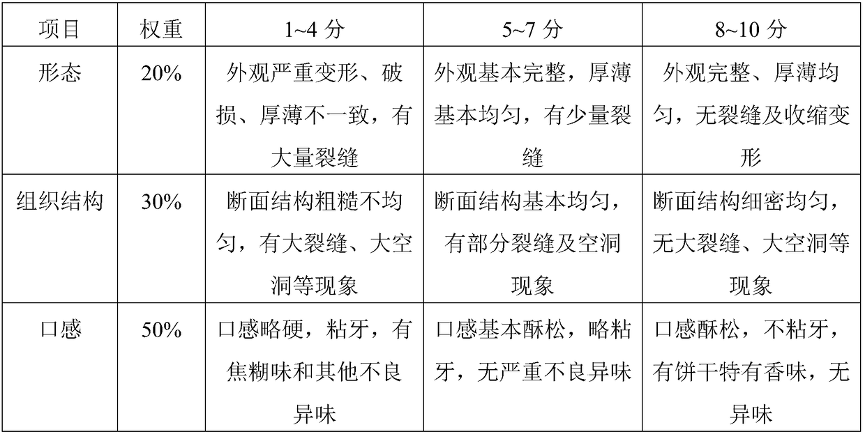 Finger-shaped biscuit and preparation method thereof