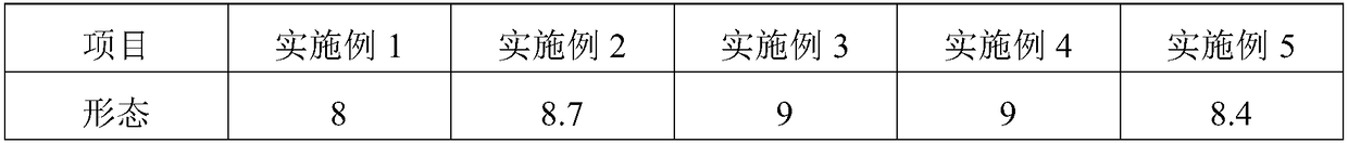 Finger-shaped biscuit and preparation method thereof