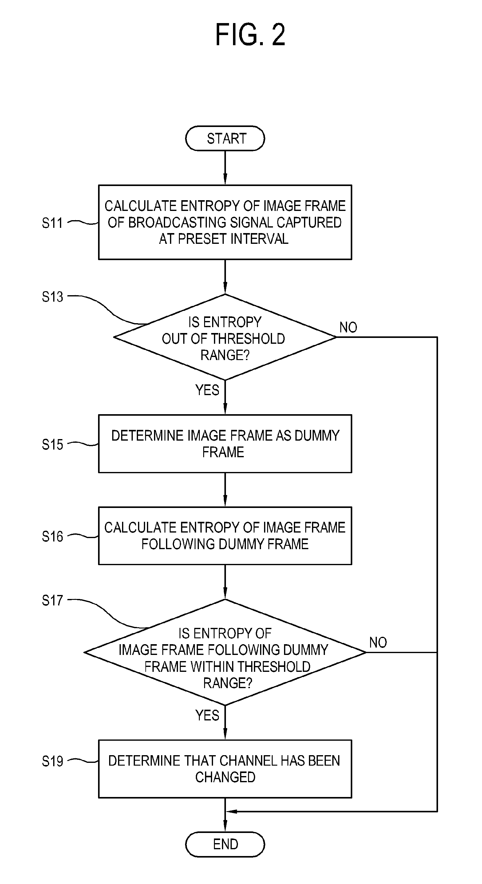 Broadcasting receiving apparatus and method for providing broadcasting signal relation information