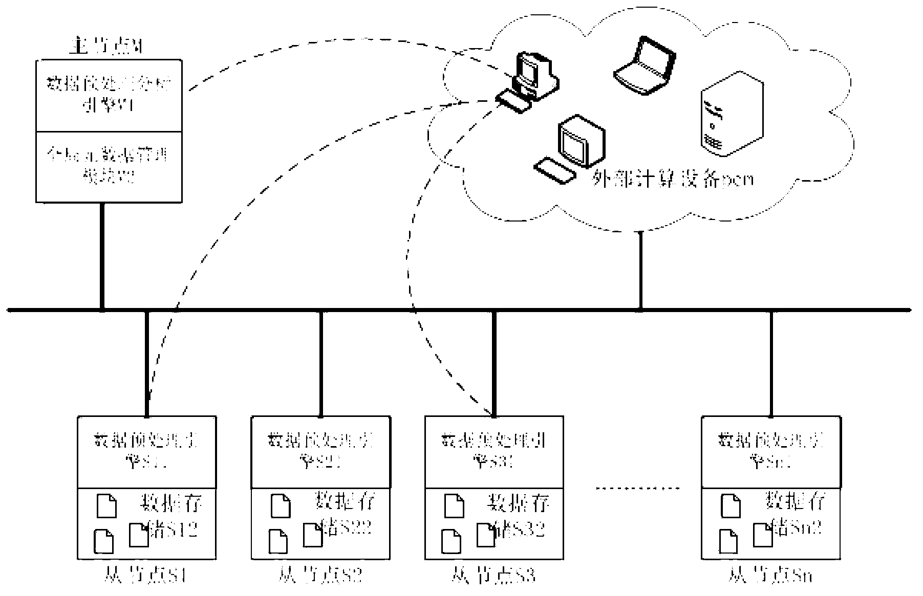 Intelligent data service method based on distributed system