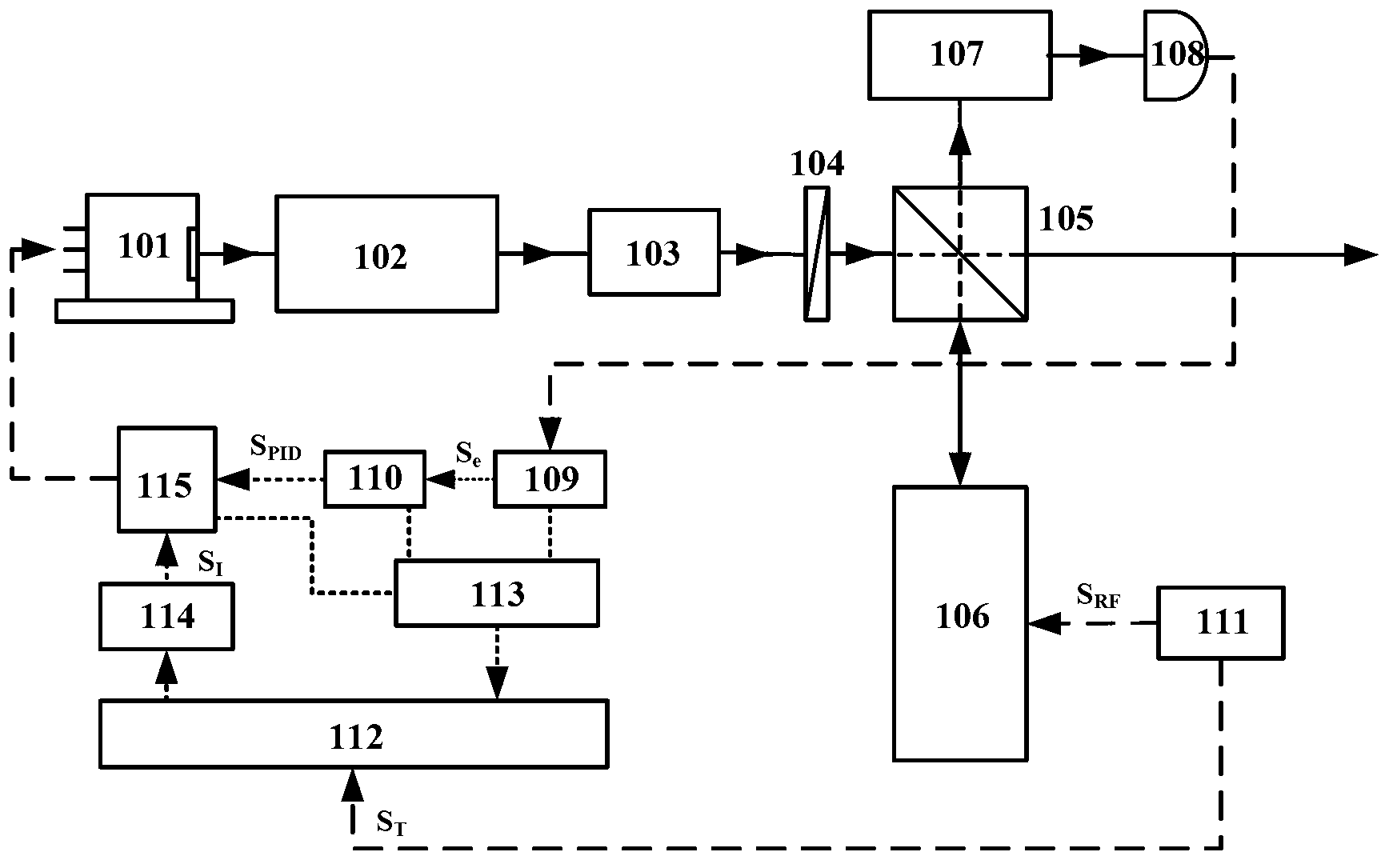 Rapid frequency shift device and frequency shift method for semiconductor laser