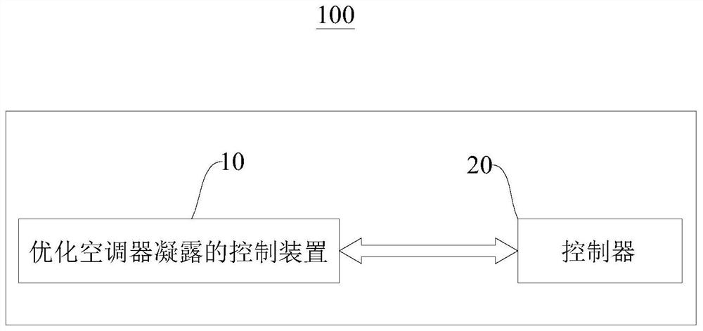 control-method-and-device-for-optimizing-condensation-on-air