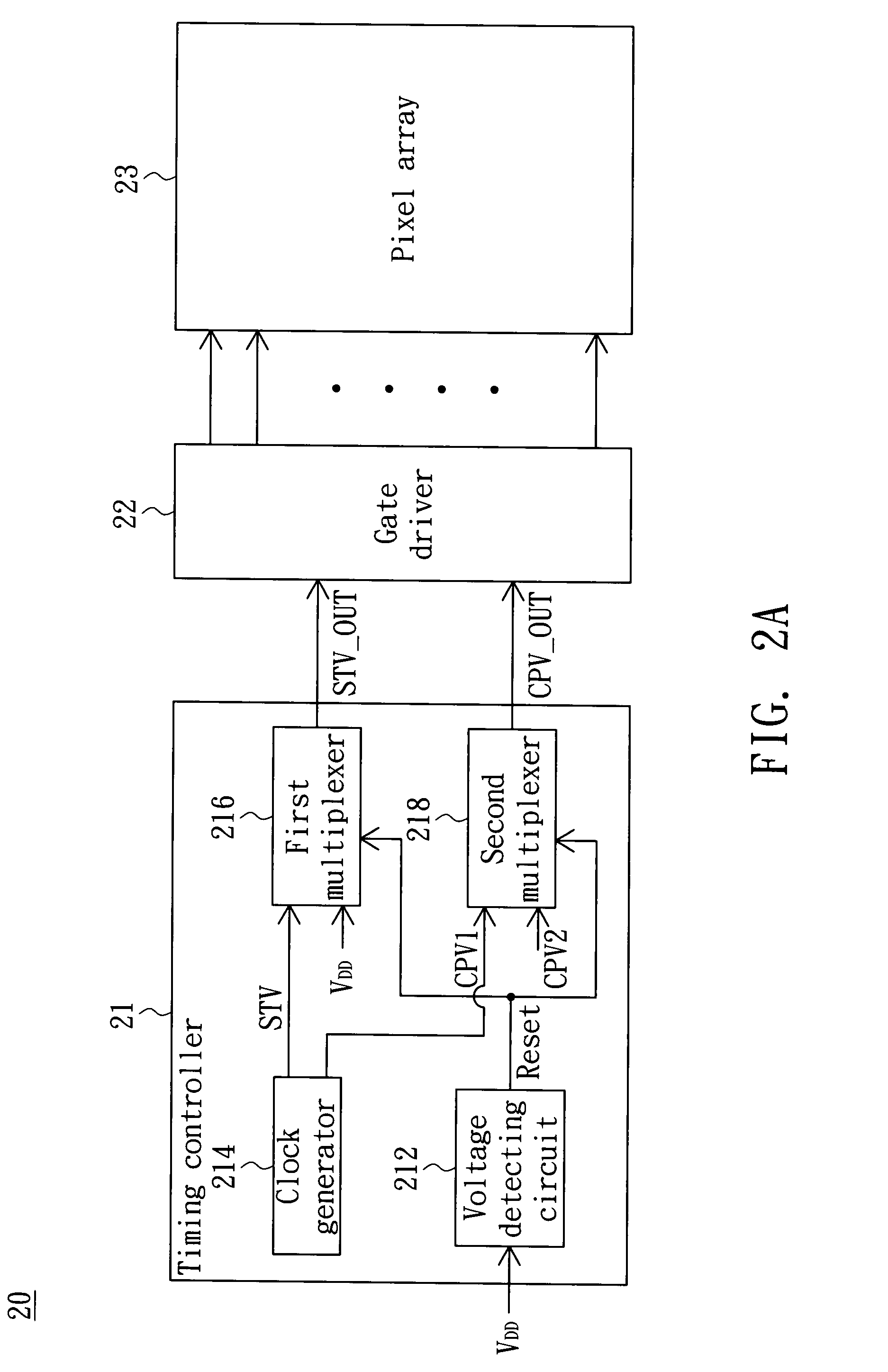 Flat display and timing controller thereof