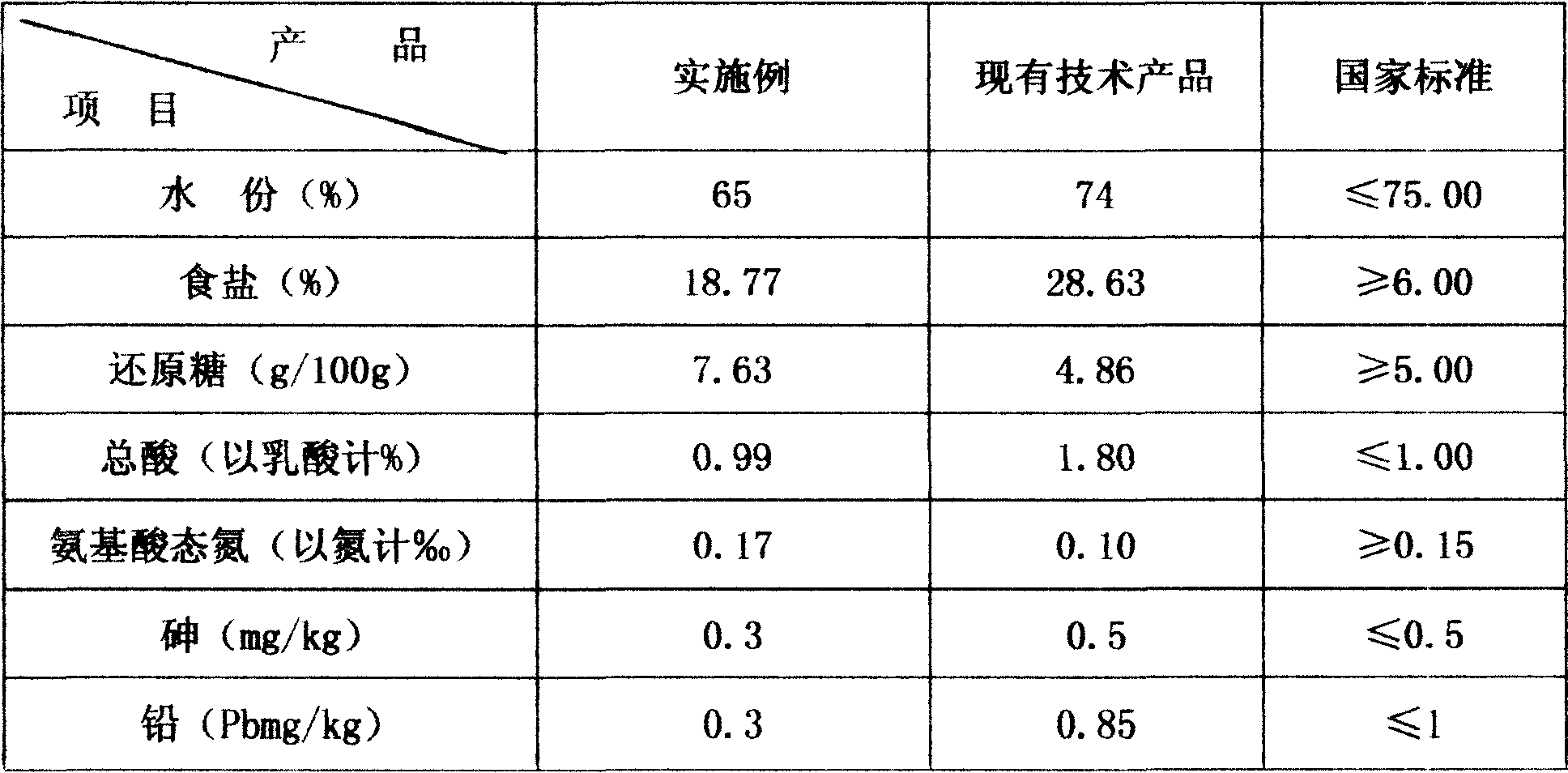 Method for producing soy sauce picled vegetables