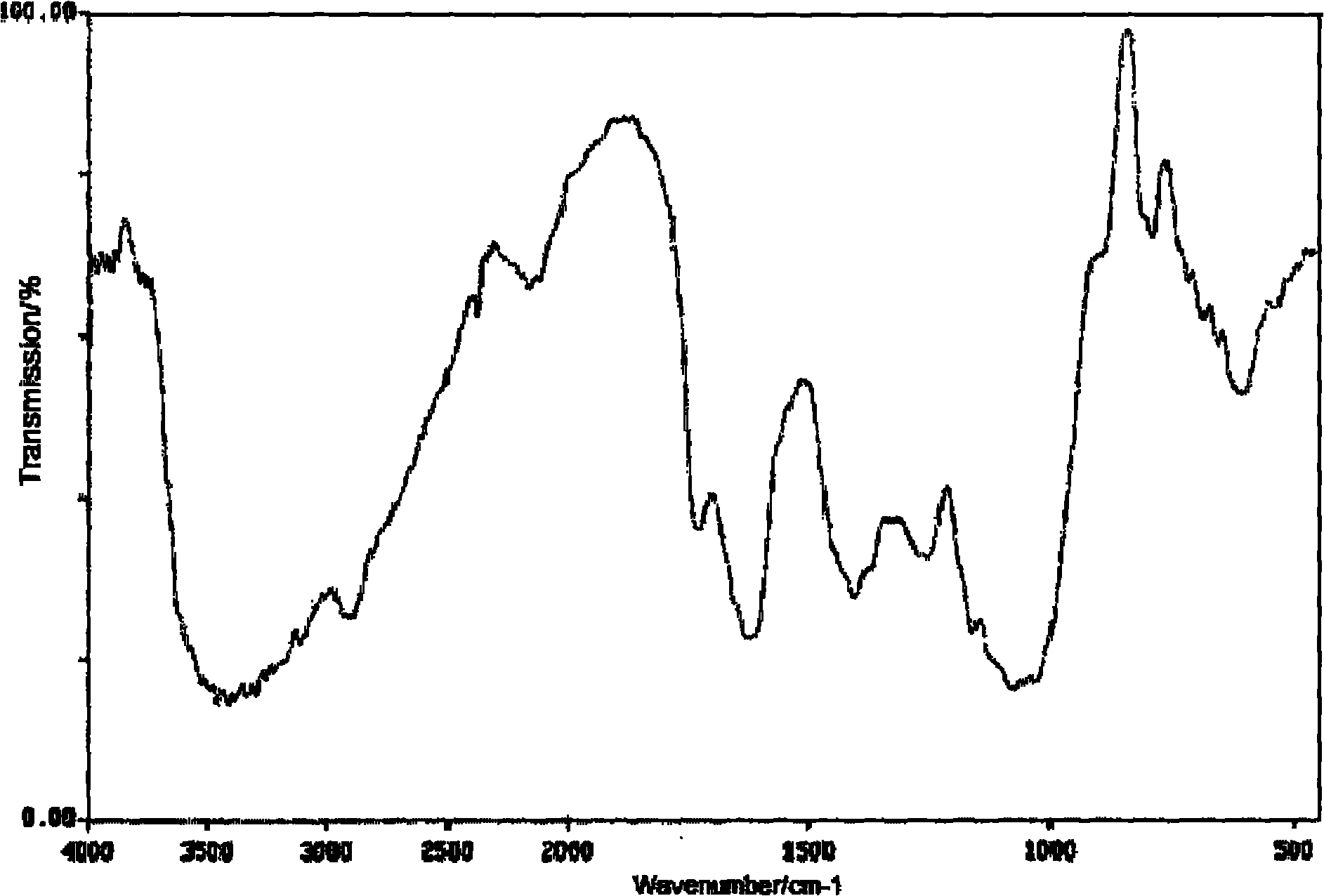 Xanthan gum graft copolymer oil displacement agent as well as preparation method and application thereof