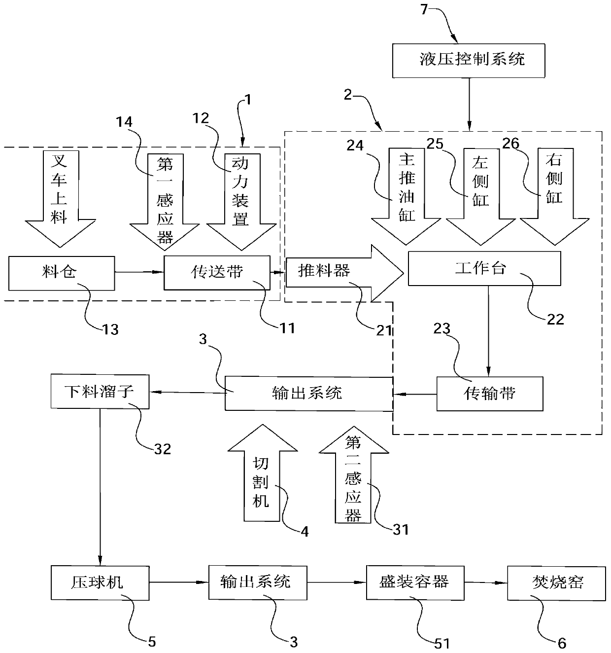 Full-automatic scrap iron packaging container pre-treatment device