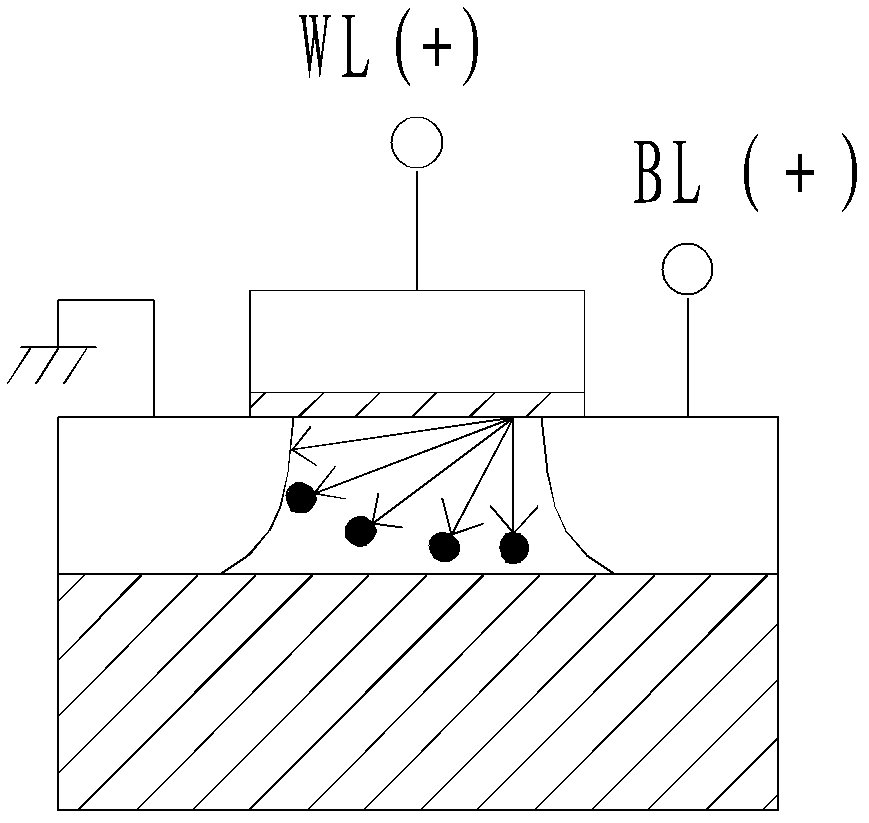 Single-transistor DRAM (dynamic random access memory) unit based on source heterojunction and preparation method thereof