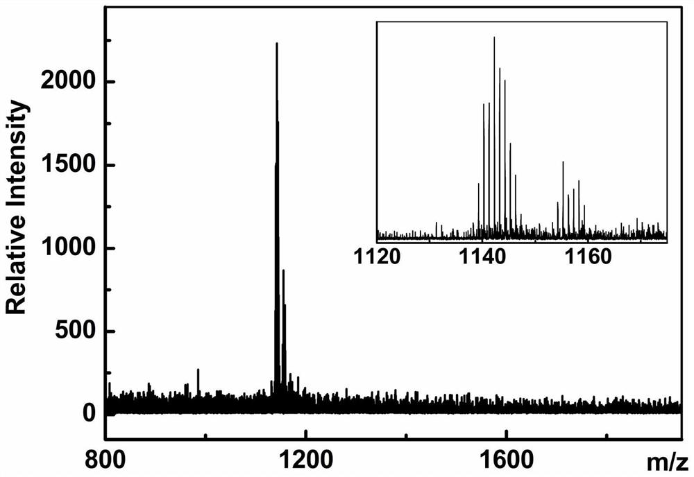 A kind of preparation method of paramagnetic gadolinium-based metal fullerenol