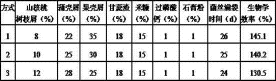 Method for preparing pleurotus citrinopileatus cultivation material through utilization of pecan production and processing waste