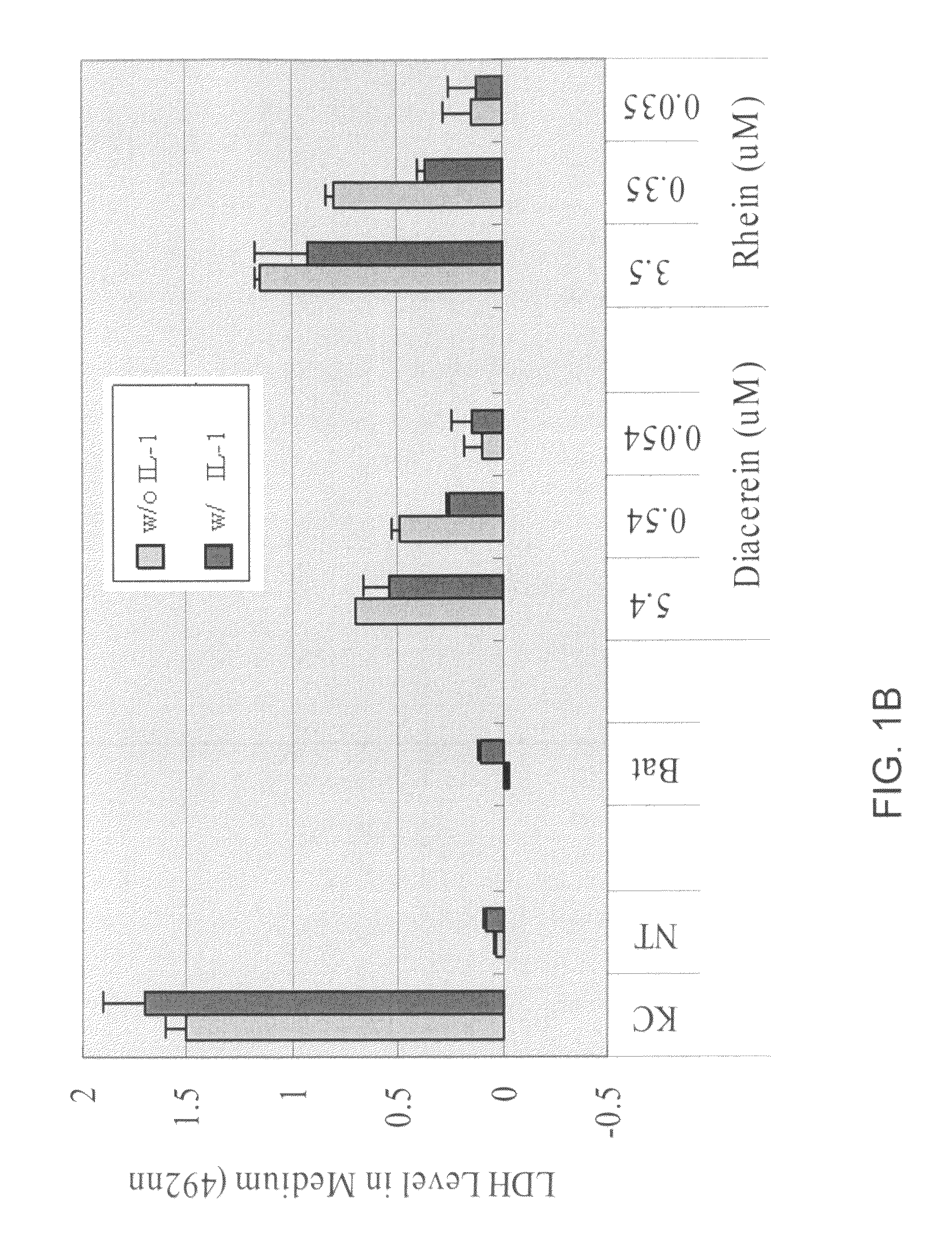 Trans-capsular administration of p38 map kinase inhibitors into orthopedic joints