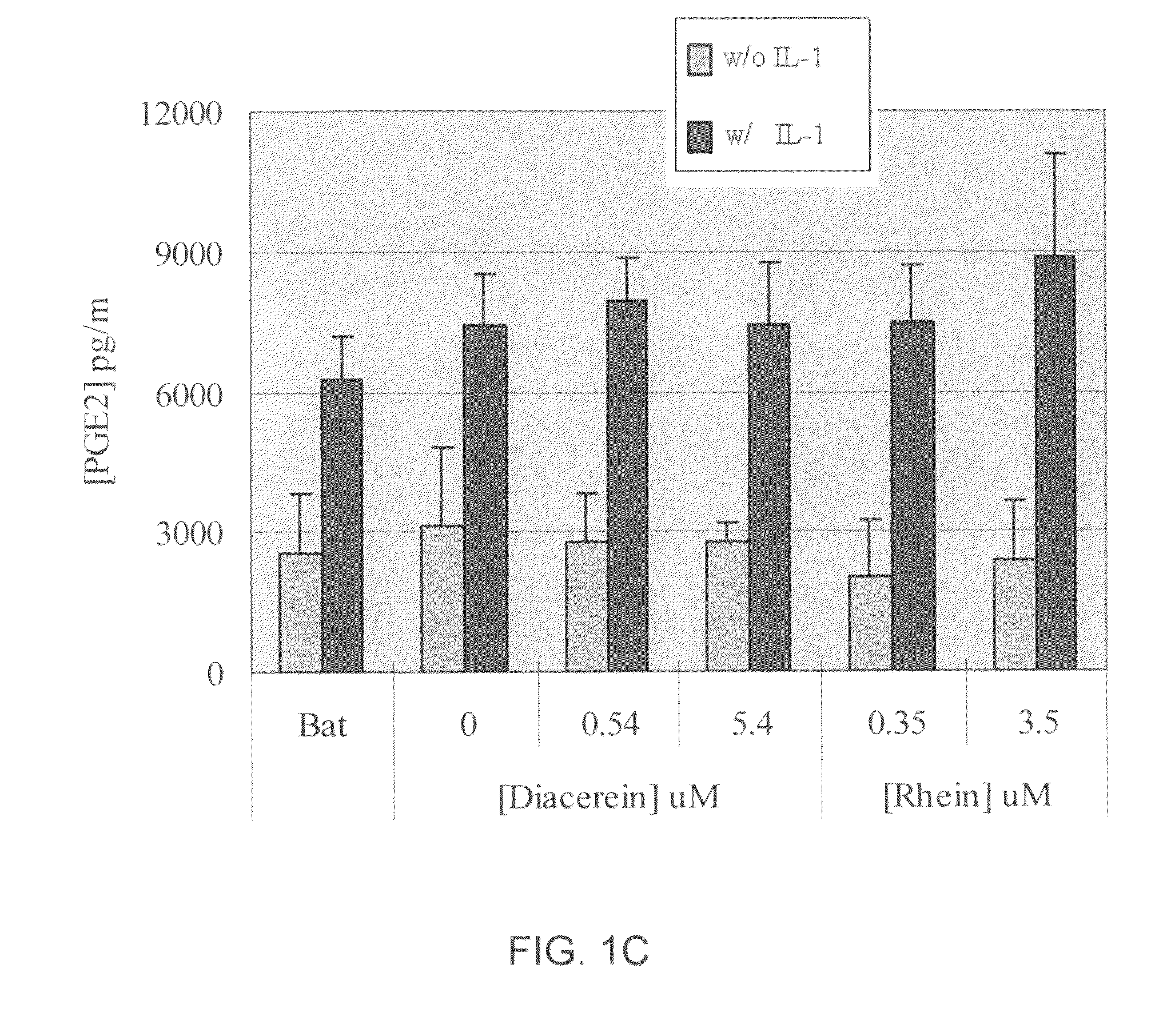 Trans-capsular administration of p38 map kinase inhibitors into orthopedic joints