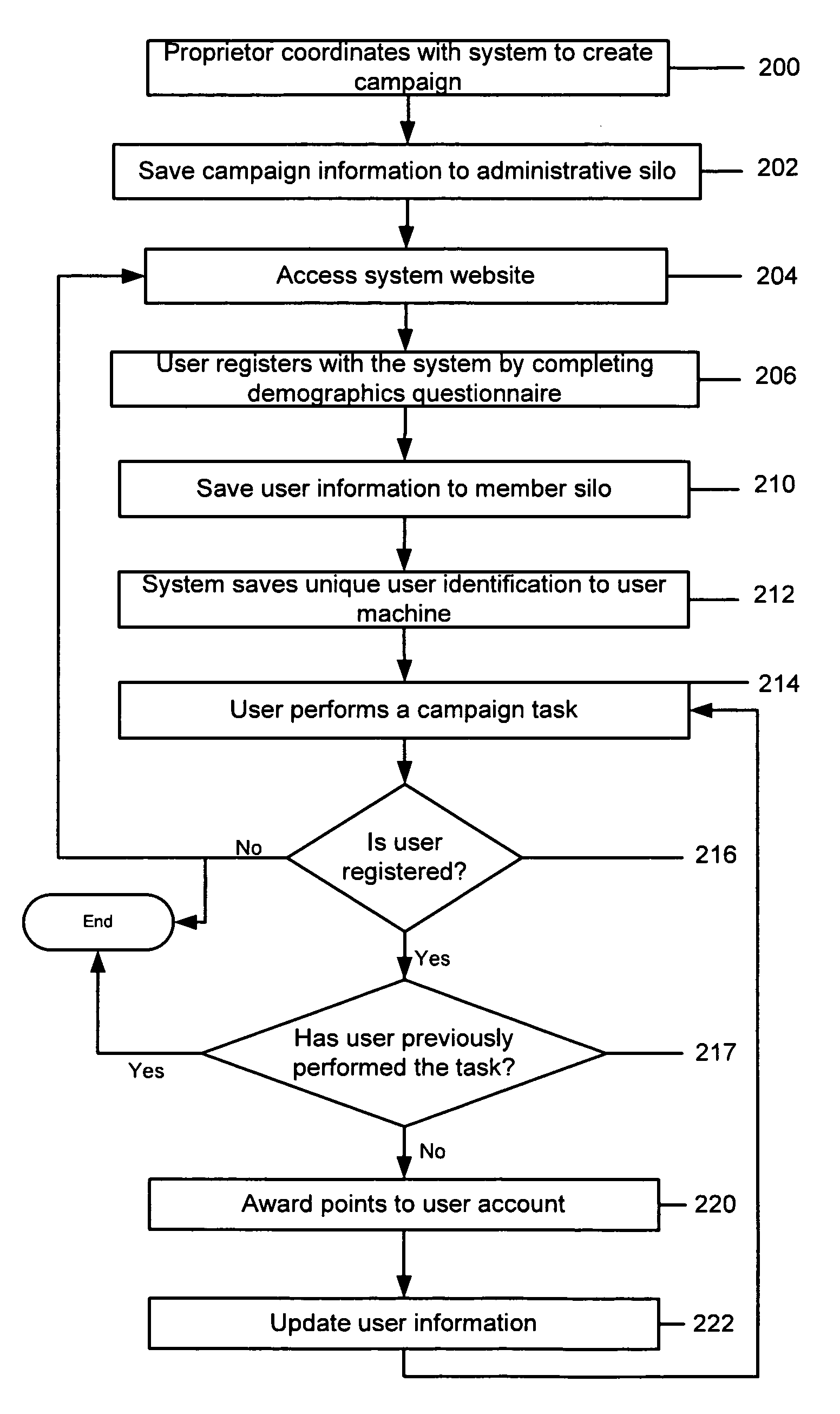 System and Method for Electronic Feedback for Transaction Triggers