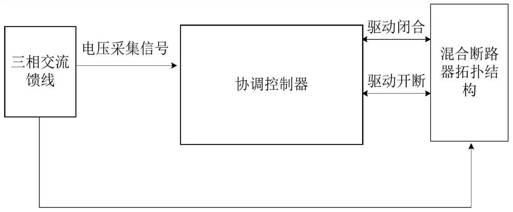 A Hybrid Circuit Breaker Topology System for AC Capacitive Load Switching