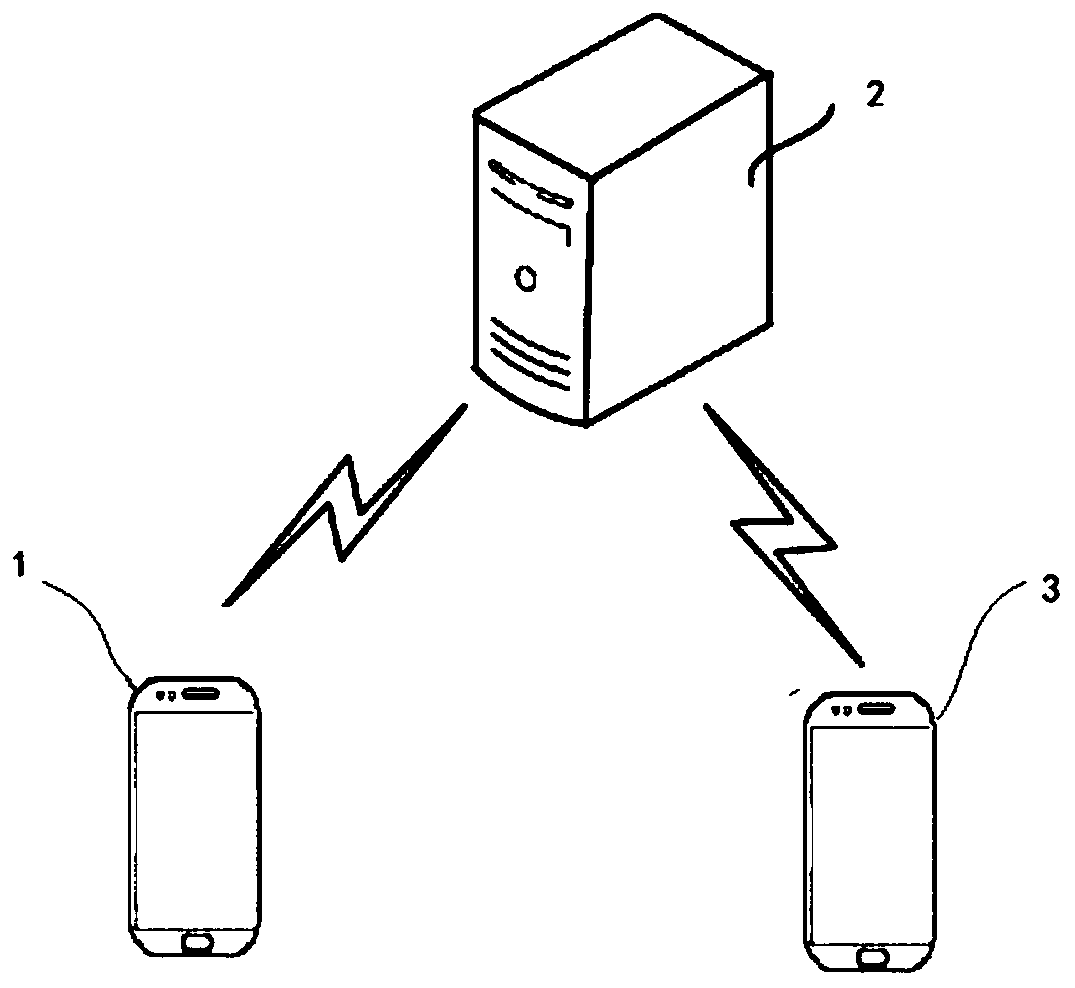 Live broadcast data transmission method and device thereof and computer readable storage medium