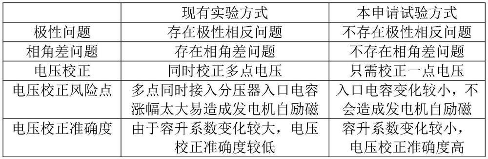 Single-phase autotransformer wire end alternating current induction voltage withstanding test method