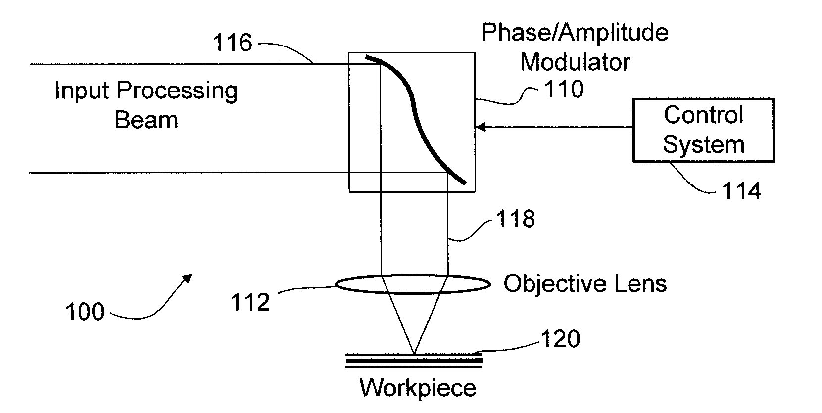 Adaptive optic beamshaping in laser processing systems