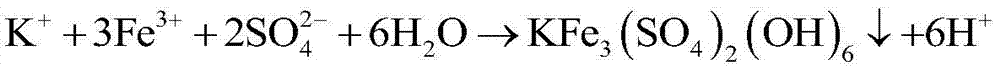 A kind of beneficiation method of molybdenum-sulfur mixed concentrate