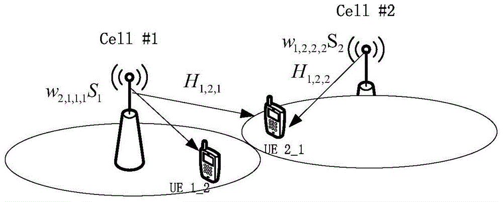 Interference coordination method and device