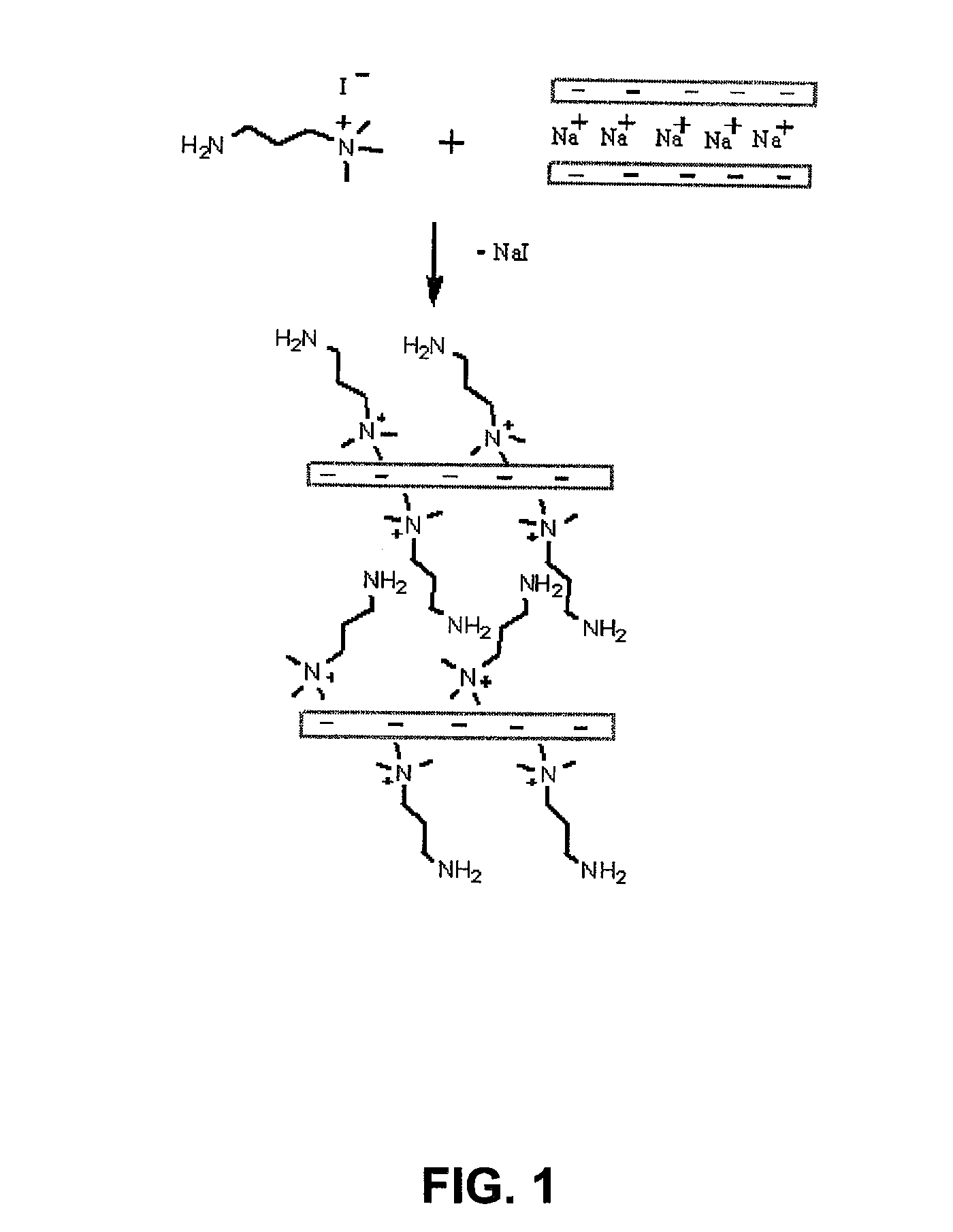 Polyisobutylene-based polyurethanes containing organically modified montmorillonite