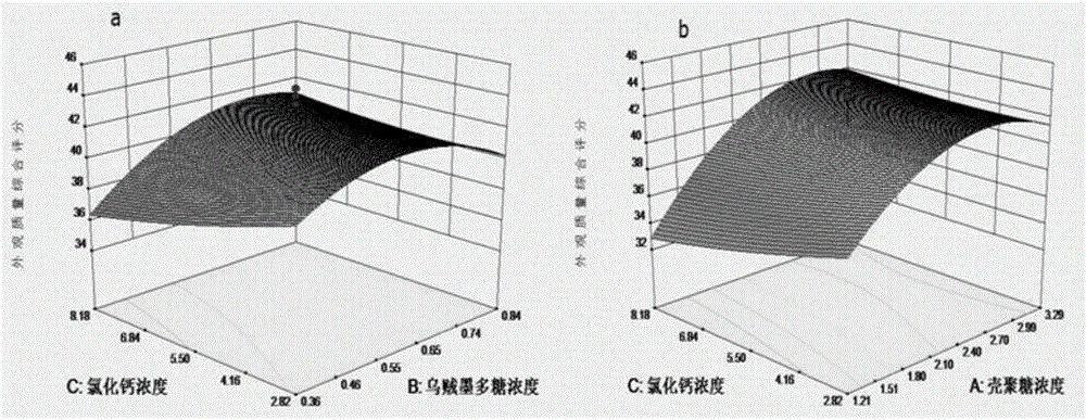 Sepia polysaccharide/chitosan hemostatic sponge and preparation method and application thereof