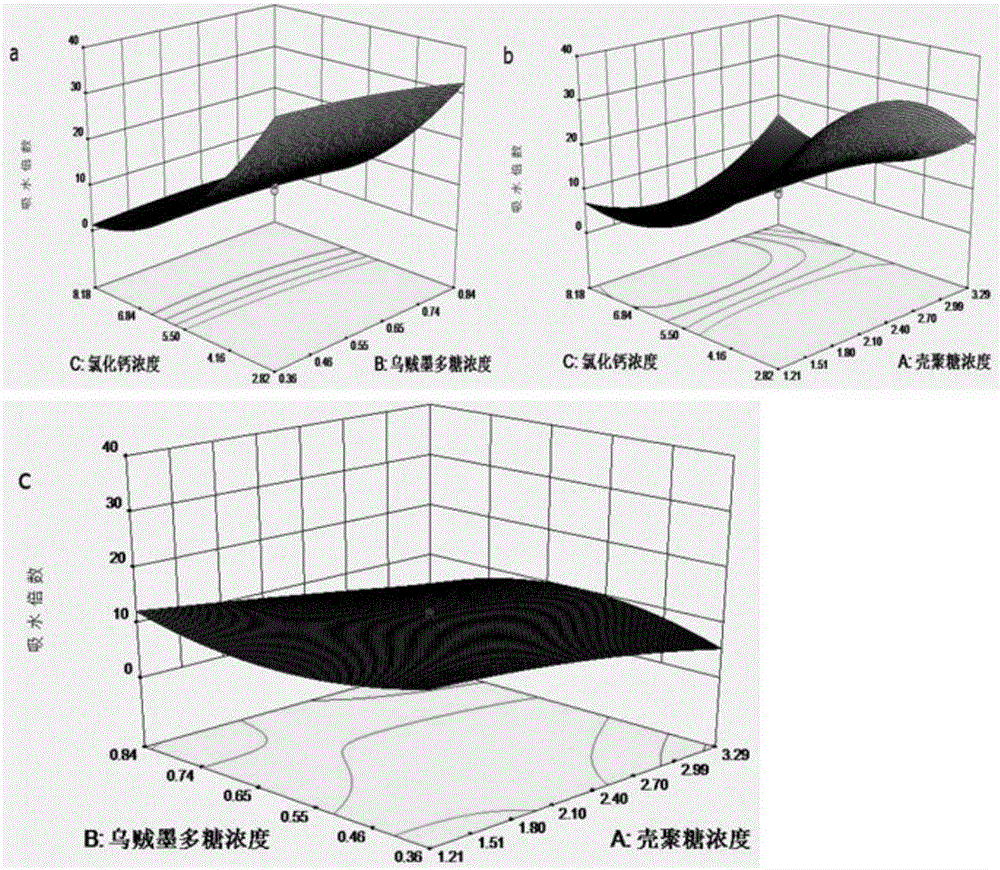 Sepia polysaccharide/chitosan hemostatic sponge and preparation method and application thereof