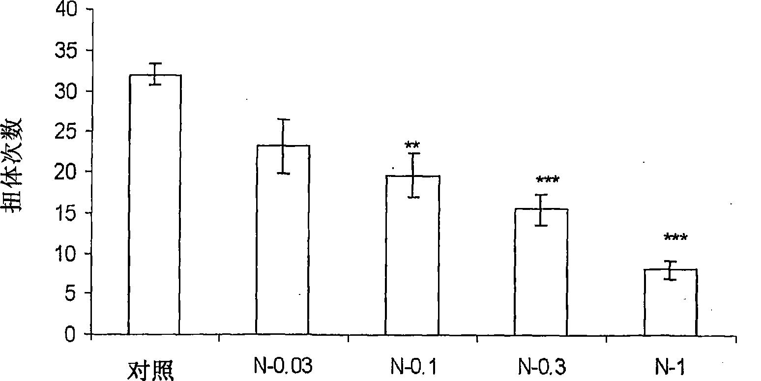 Novel low dose pharmaceutical compositions comprising nimesulide, preparation and use thereof