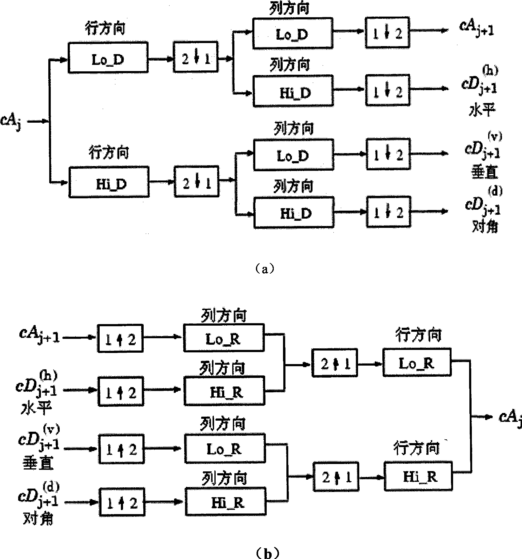 Optimized recognition pretreatment method for human face