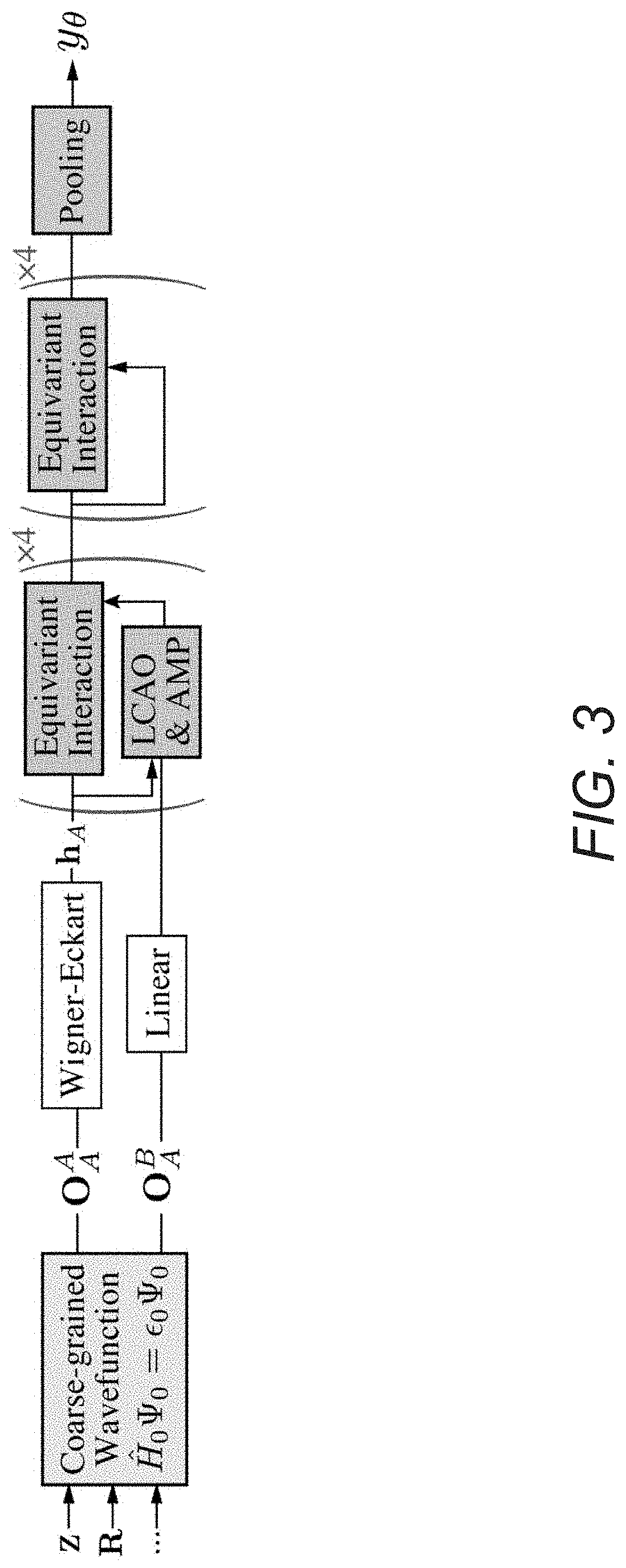 Systems and Methods for Determining Molecular Properties with Atomic-Orbital-Based Features