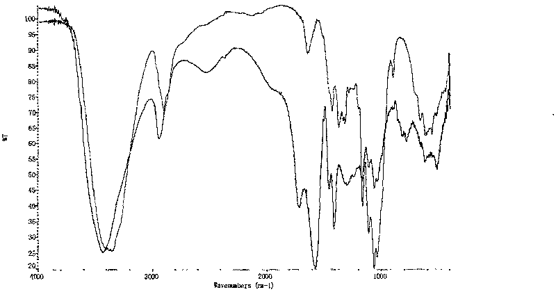 Water-loss reducer using waste pouce or Chinese medicine slag and wastepaper as raw material, and production method thereof