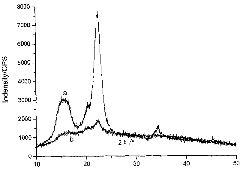 Water-loss reducer using waste pouce or Chinese medicine slag and wastepaper as raw material, and production method thereof