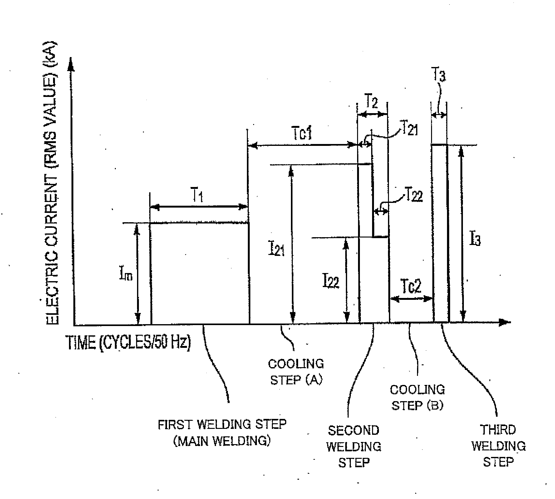 Method of resistance spot welding of high tensile strength steel sheet and welding joint manufactured by the method
