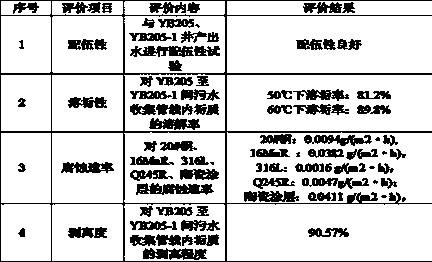 Cleaning agent for sewage collection pipeline of high-sulfur gas field and use method of cleaning agen