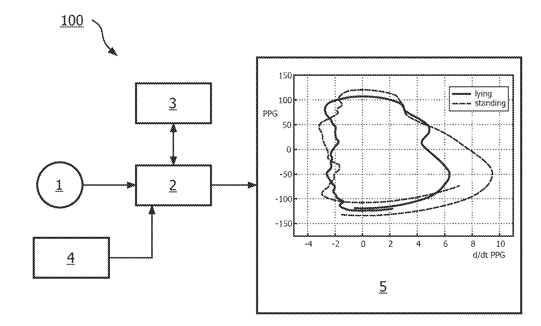 Method and apparatus for processing photoplethymograph signals