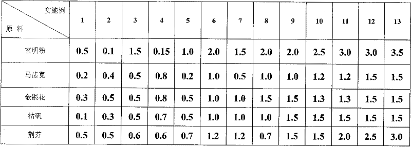 Smoked lotion for treating hemorrhoid sausage disease and preparing method thereof