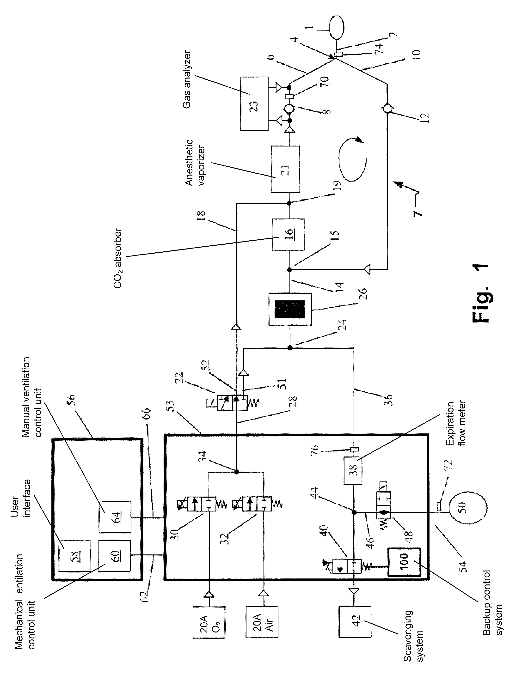 Expiratory valve of an anesthetic breathing apparatus having safety backup